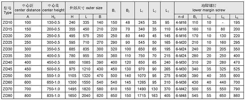 Cylindrical and medium hard gear reducer-27