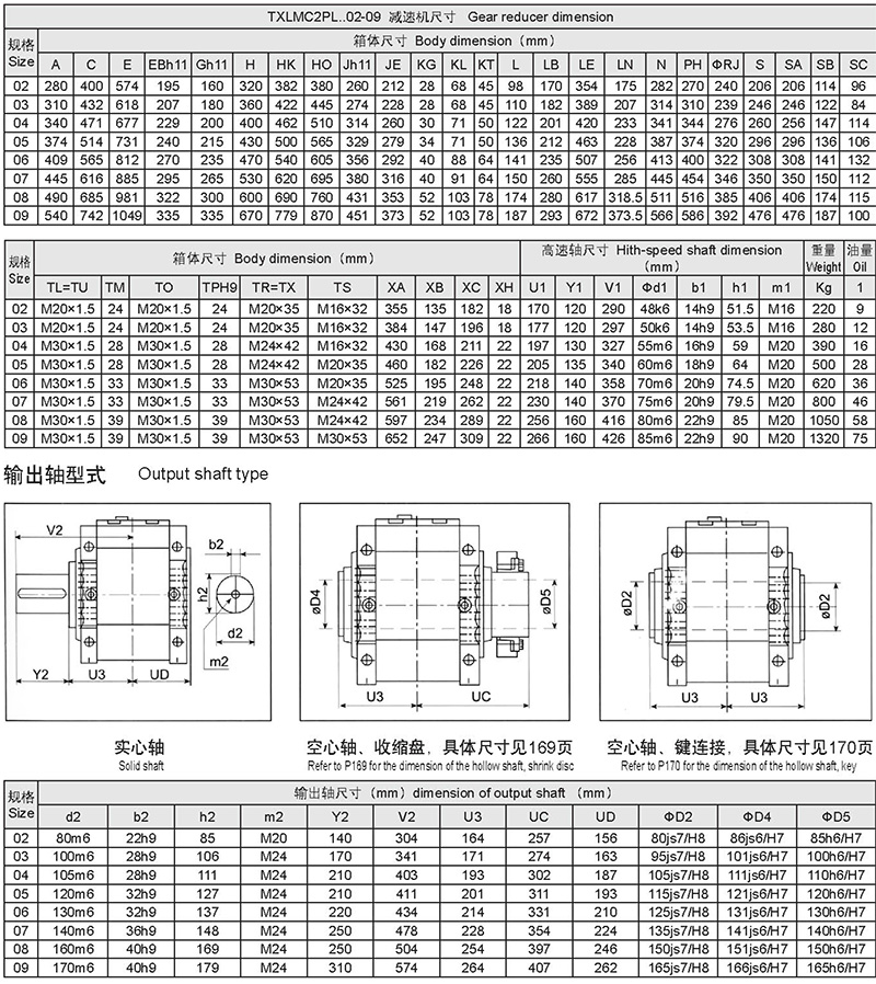 New type reducer -155