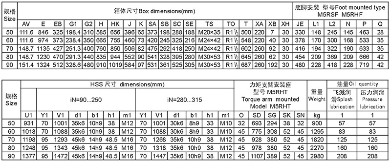 New type reducer -124