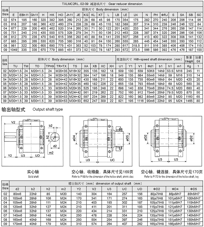 New type reducer -159