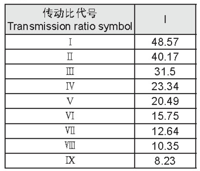 Transmission ratio table