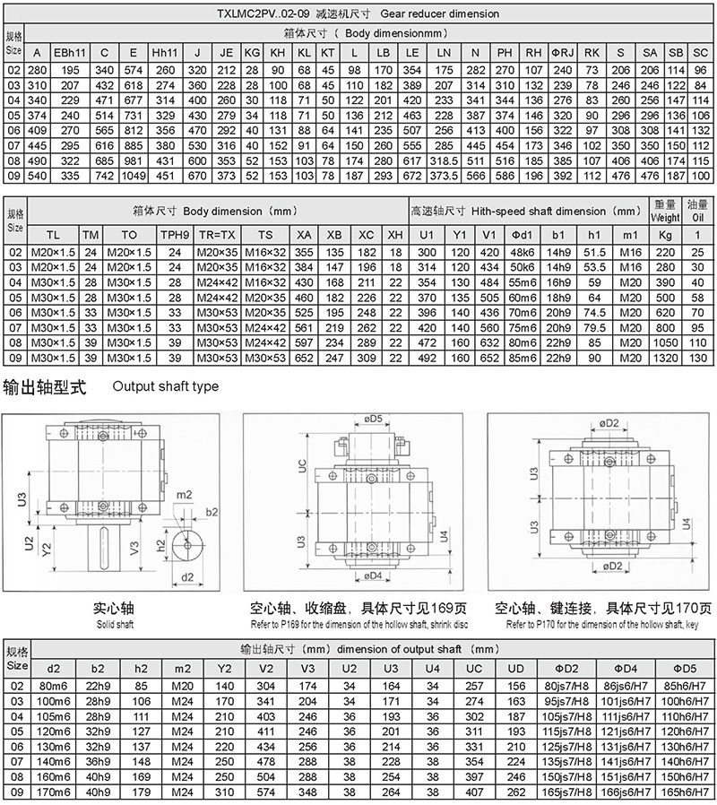 New type reducer -163