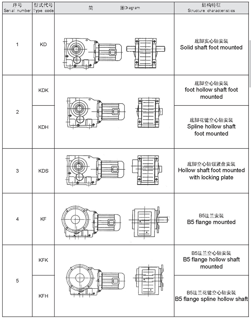 Type, diagram and characteristics 1-1