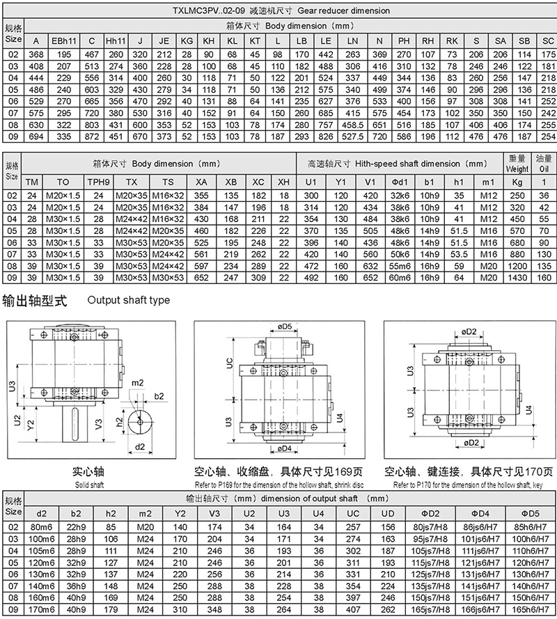 New type reducer -165