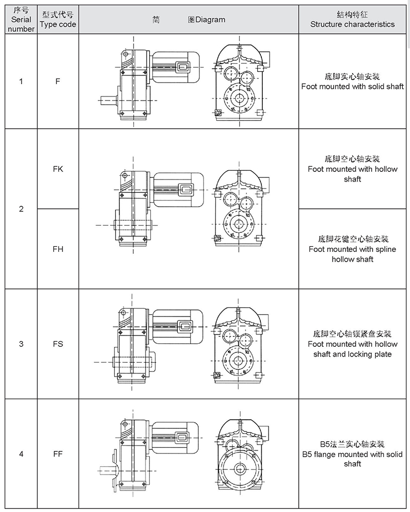 Type, diagram and characteristics 1-1