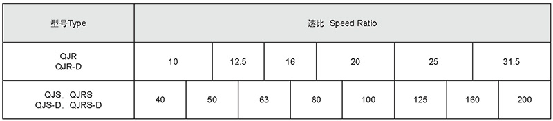 Model and speed ratio