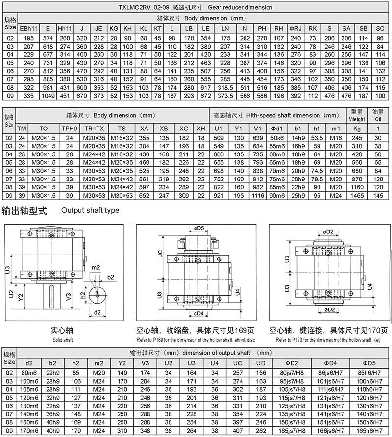 New type reducer -167