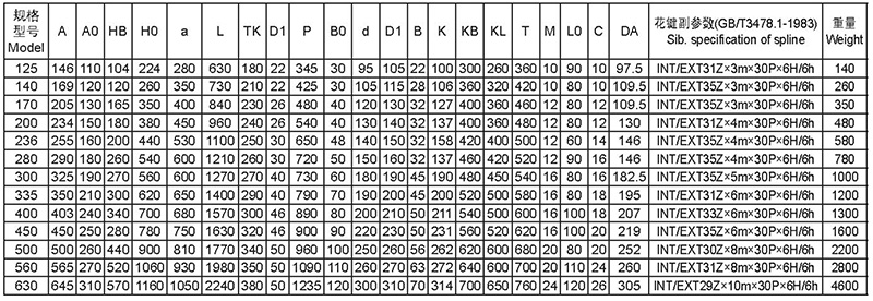 Shape and installation dimensions