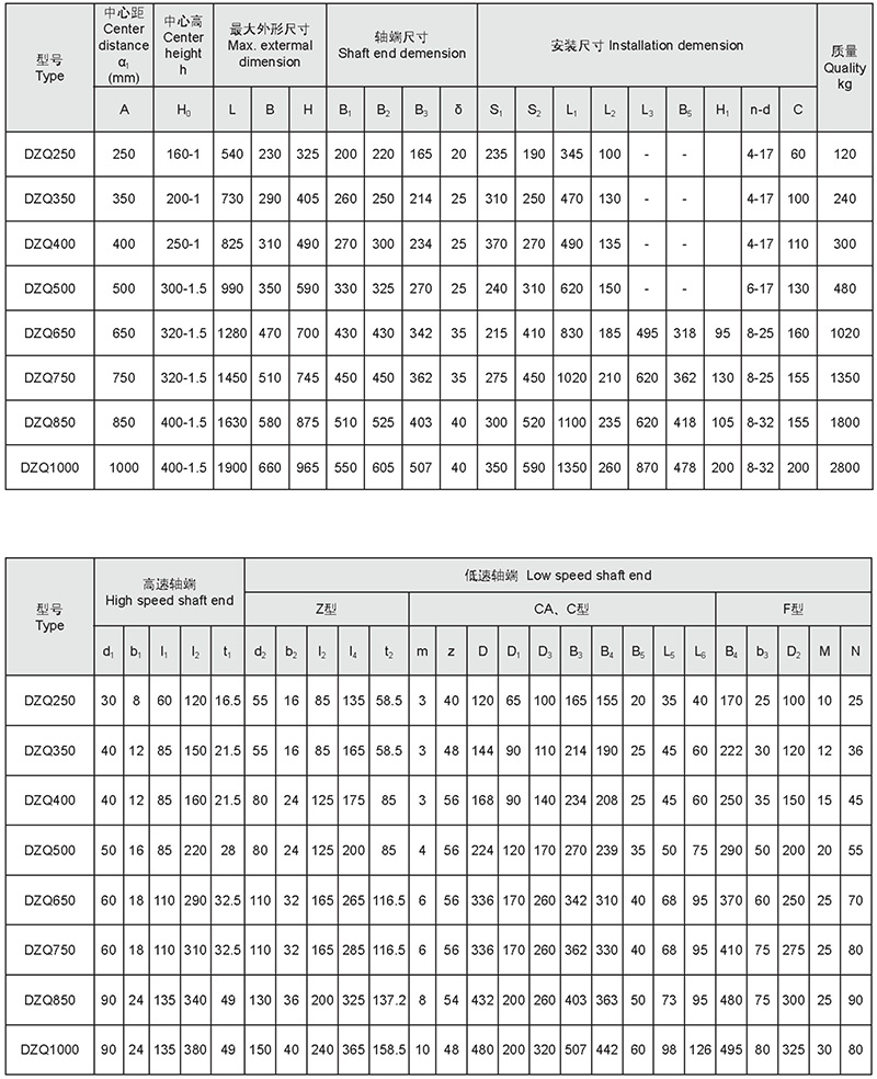 Cylindrical and medium hard gear reducer -137