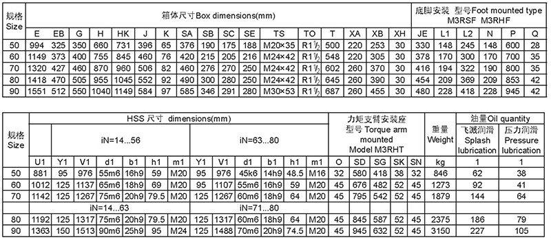 New type reducer -120