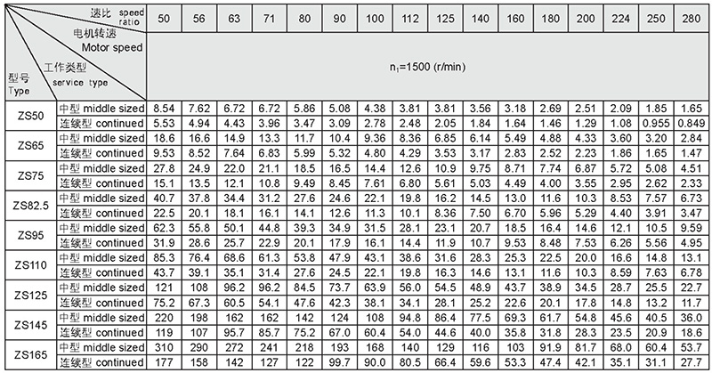 Cylindrical and medium hard gear reducer-36