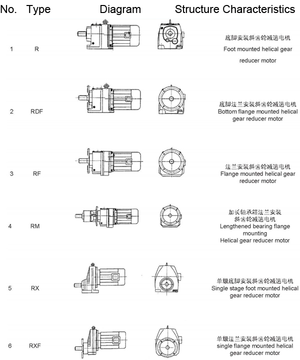 Type, Diagram and characteristics