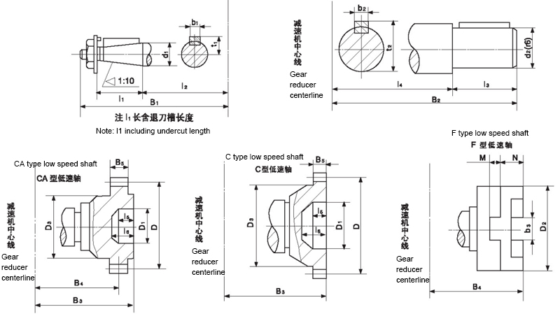 ZQ type reducer appearance, shaft end and installation size 2