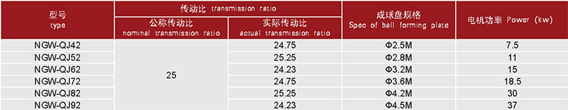 Technical parameters and carrying capacity