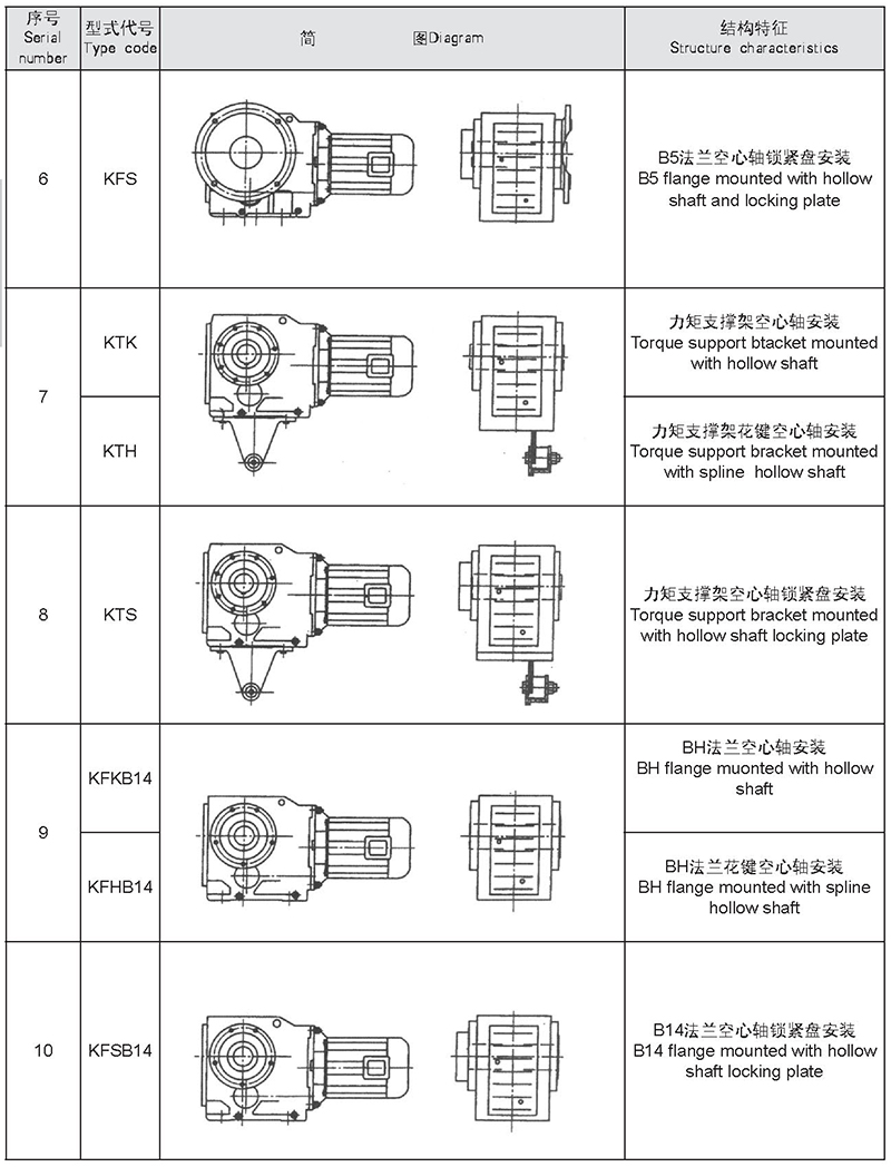Type, diagram and characteristics 2-1