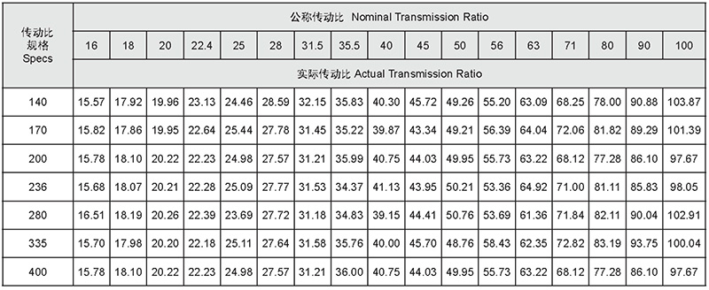 Transmission ratio table