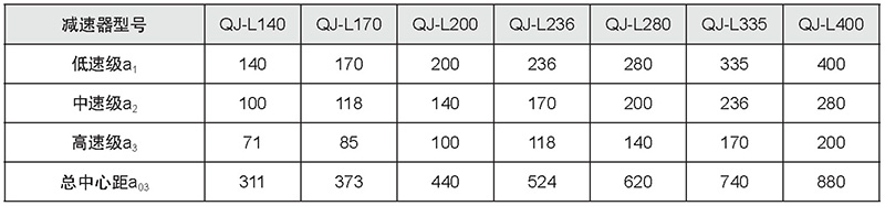 The main technical parameters