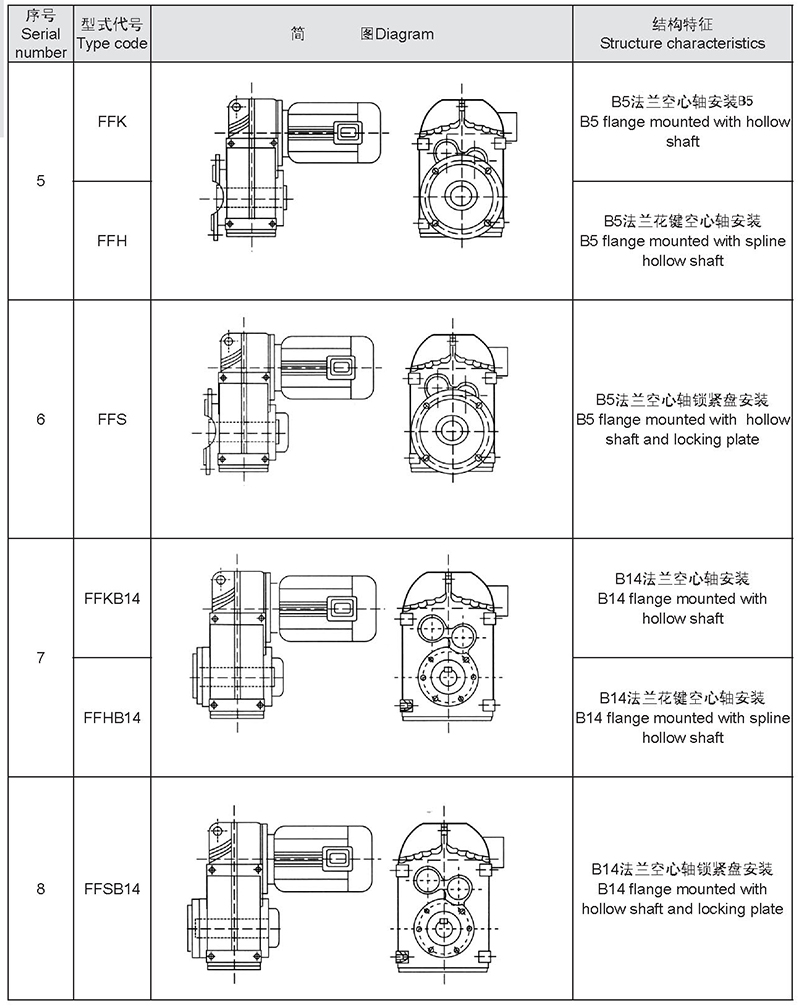 Type, diagram and characteristics 2-1
