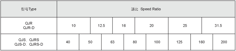 Type and gear ratio of QJ series