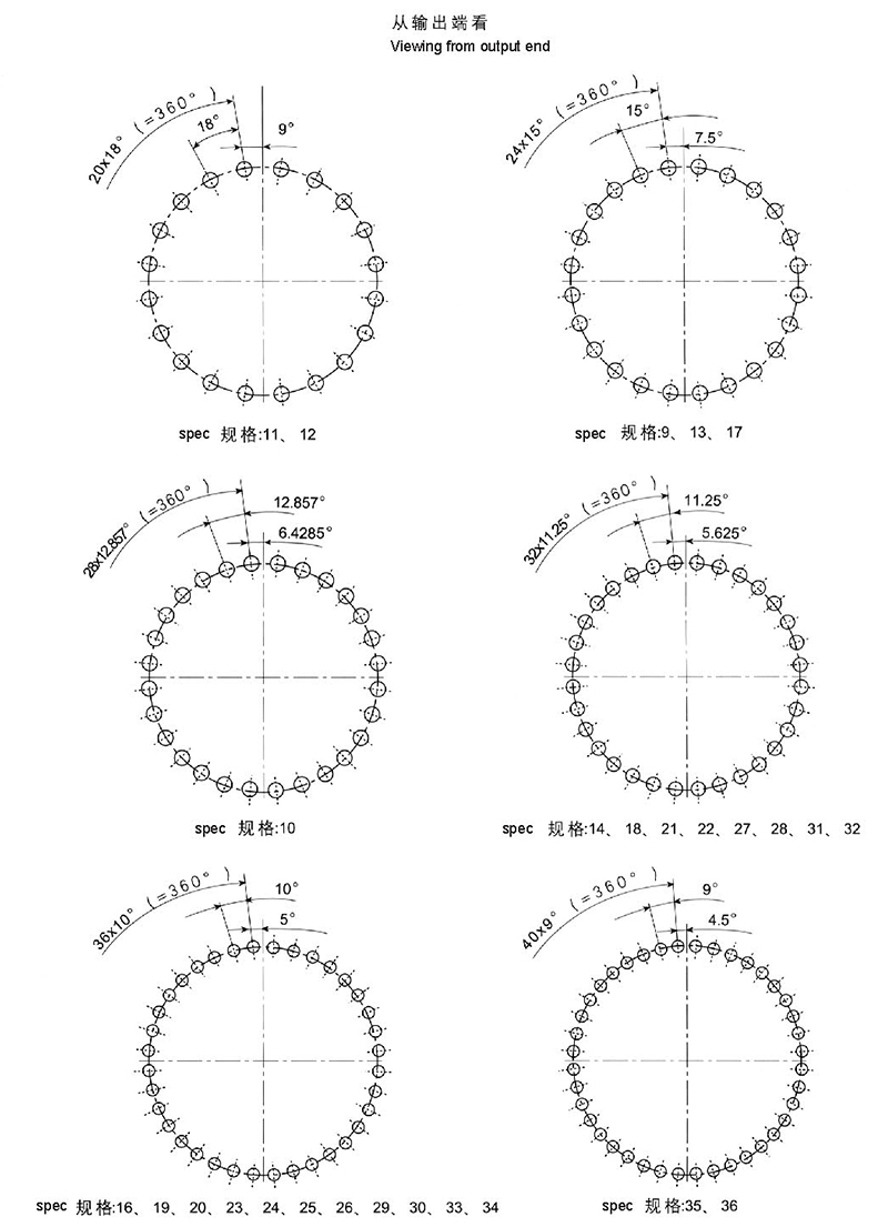 TPB series output flange hole layout