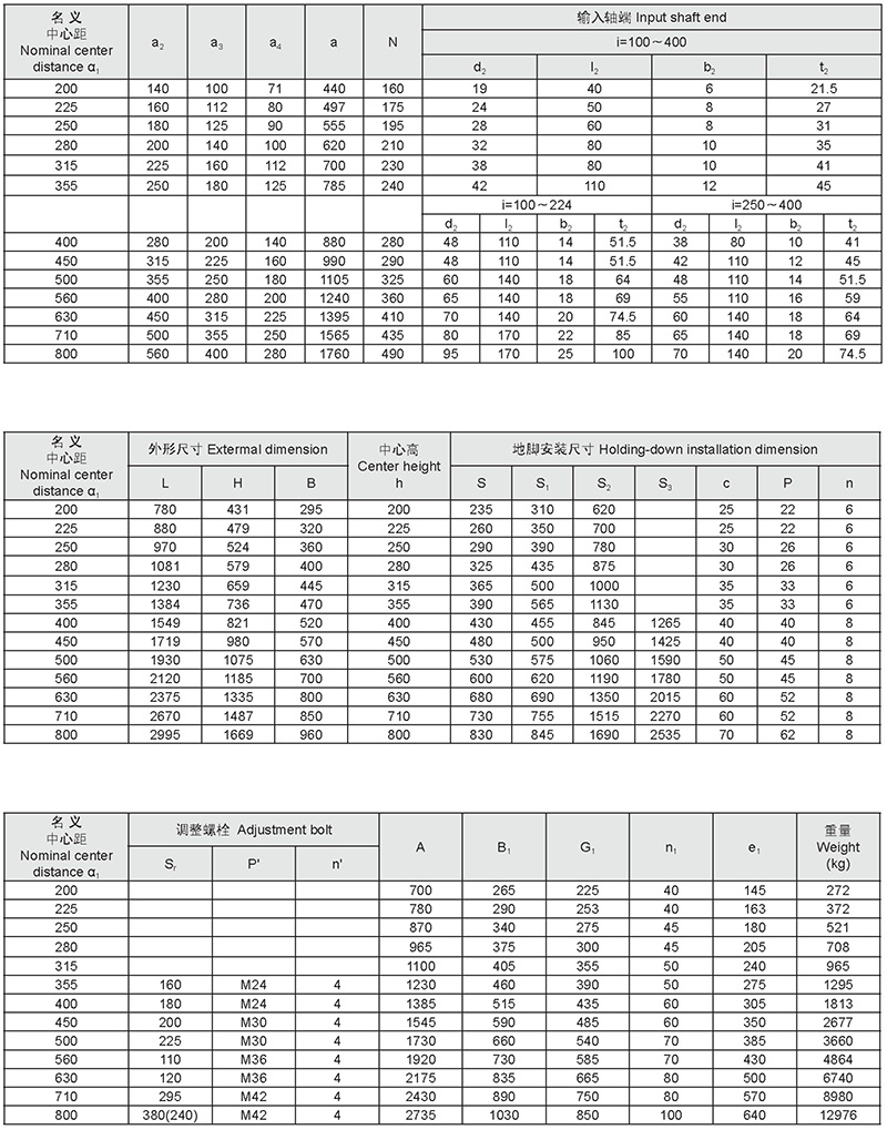 Hardened gear reducer-68