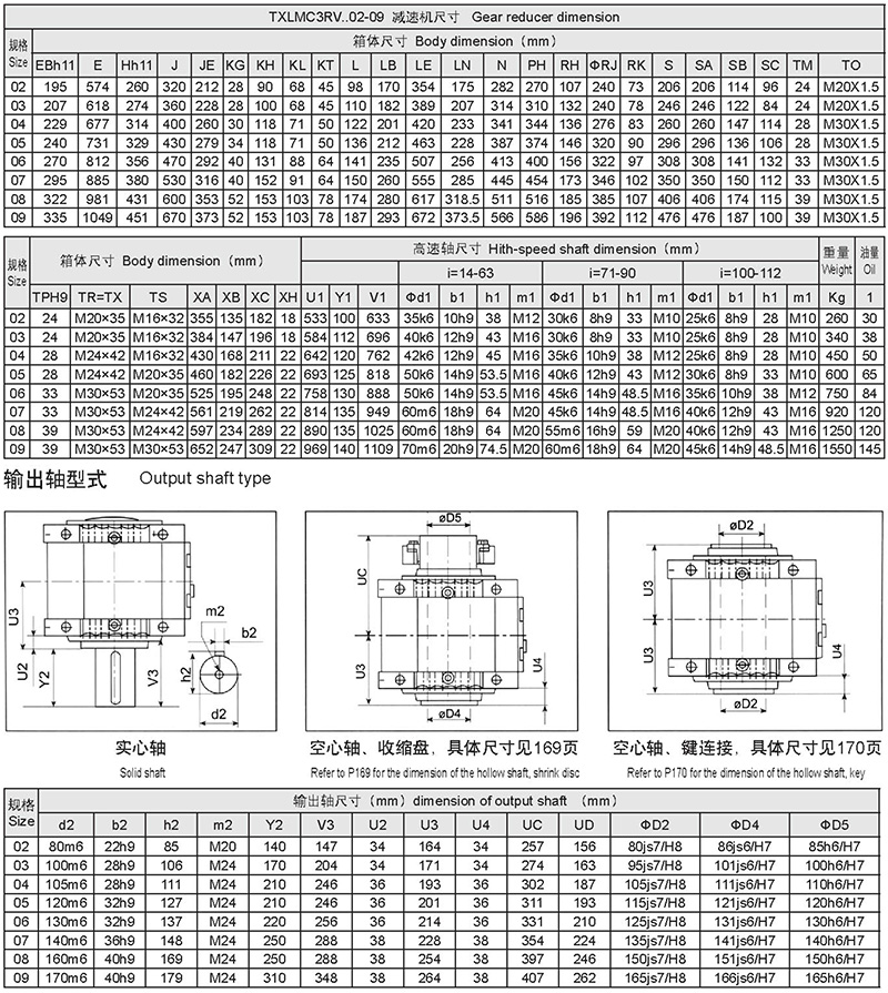 New type reducer -169